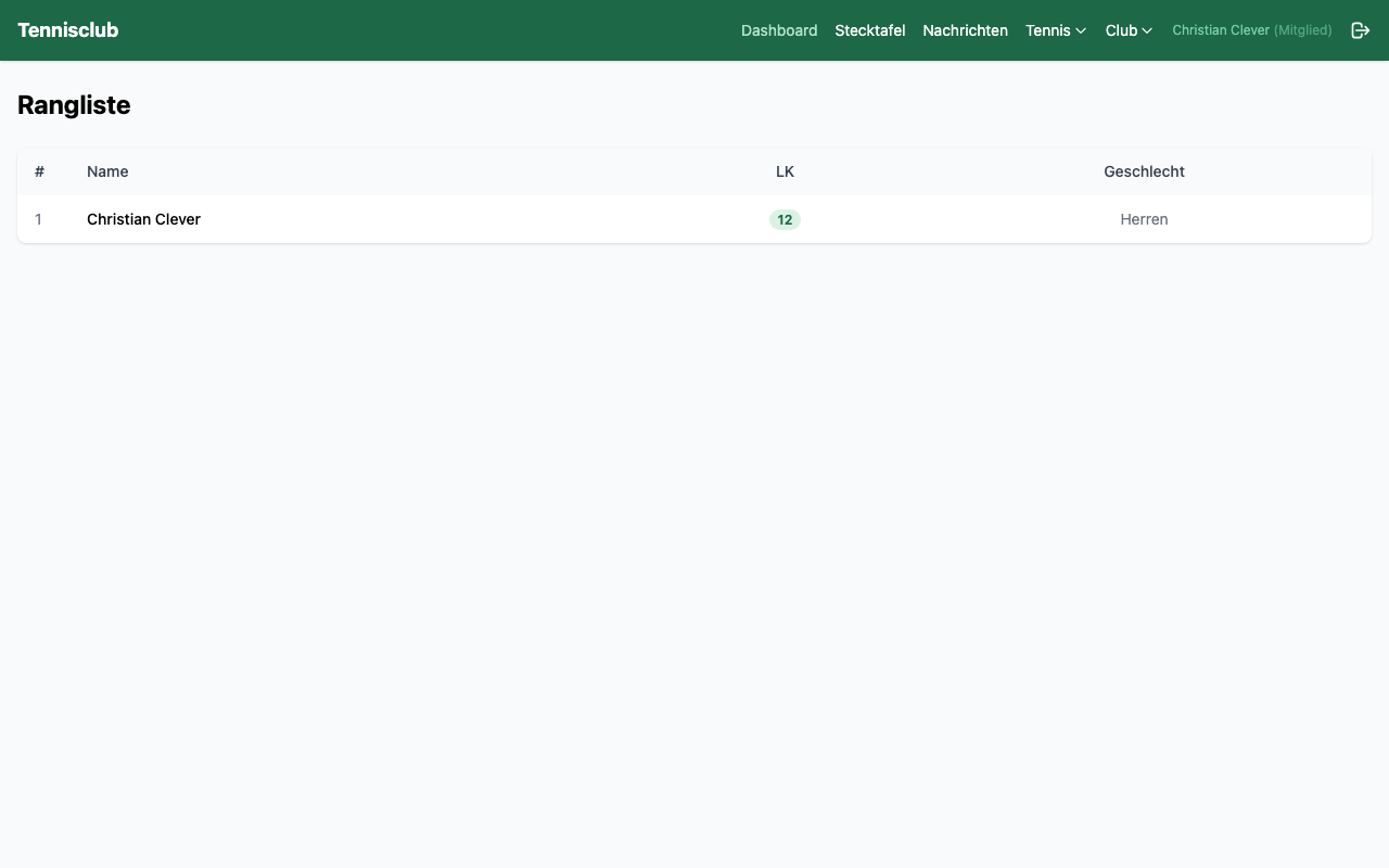 Vereins-Rangliste nach Leistungsklasse mit Spielbilanz